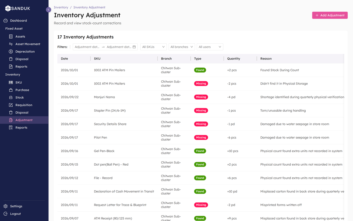 Manamuri inventory adjustments marked Found or Missing with quantity and reason
