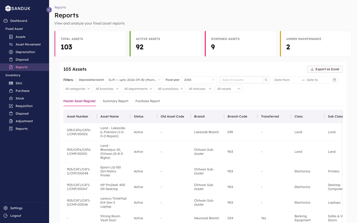 Manamuri asset reports: total, active, disposed and under-maintenance counts above the Master Asset Register
