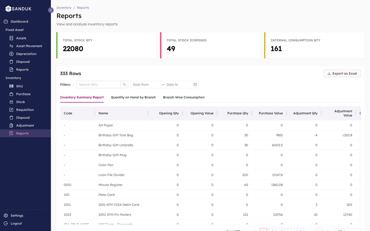 Manamuri inventory summary report with opening quantity and value, purchases and adjustments